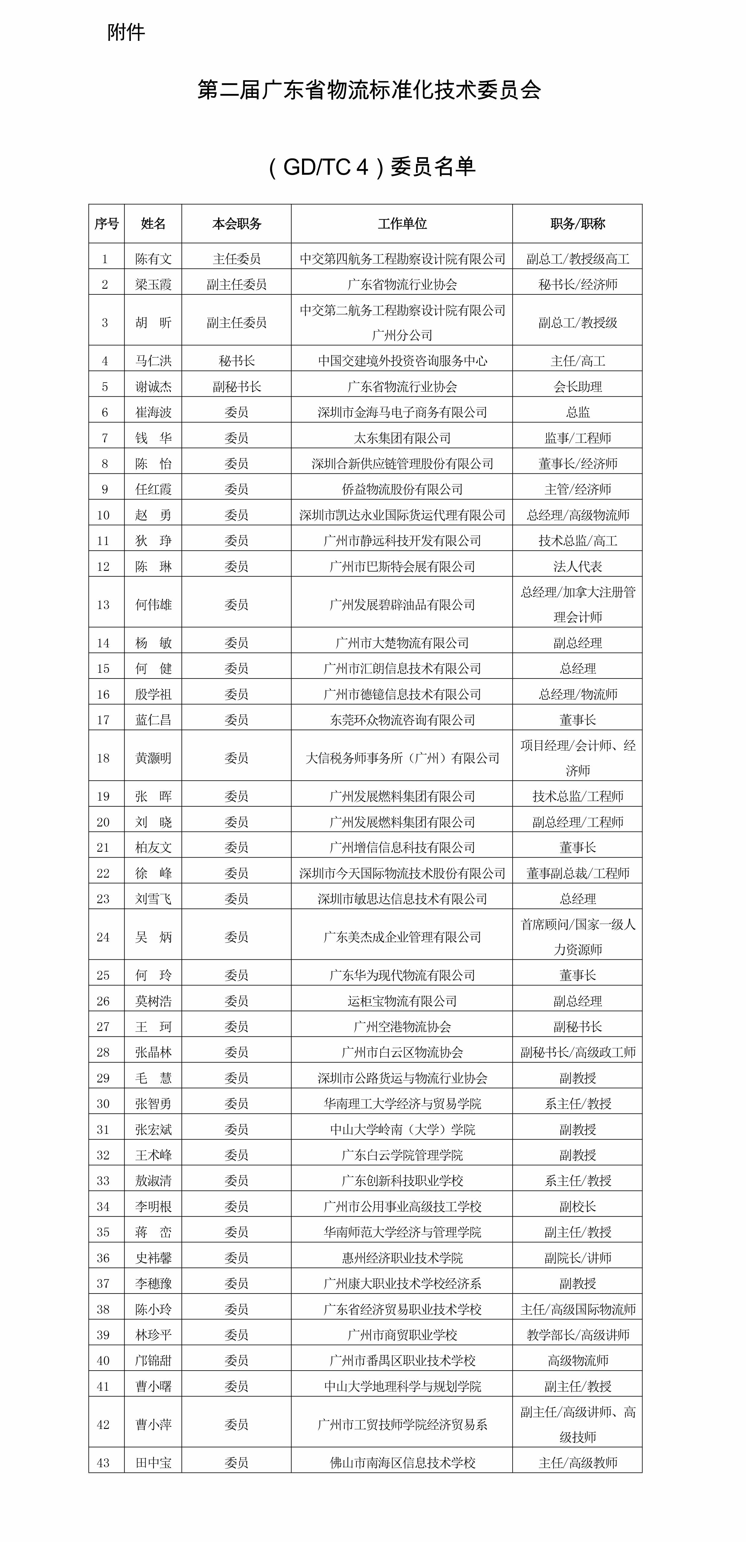 第二届广东省物流标准化技术委员会委员名单.jpg