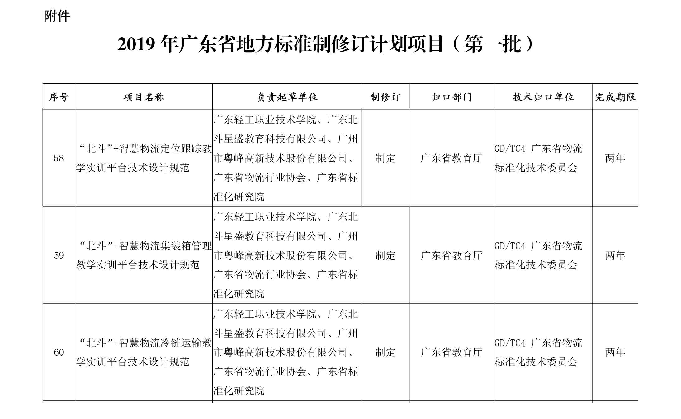 广东省市场监督管理局关于批准下达2019年广东省地方标准制修订计划项目（第一批）的通知-3.jpg