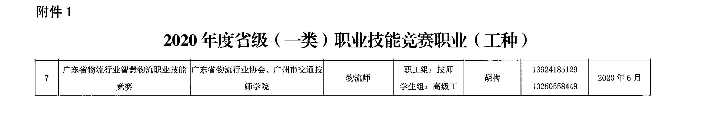 （附件一摘选）（粤人社函[2020]66号）关于做好2020年广东省职业技能竞赛工作的通知-7.jpg