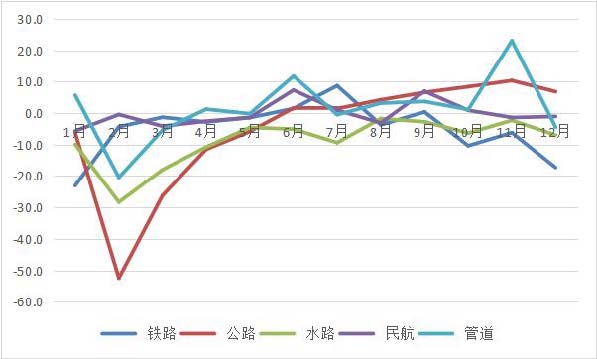 2020年广东运输邮电生产运行情况分析1.jpg