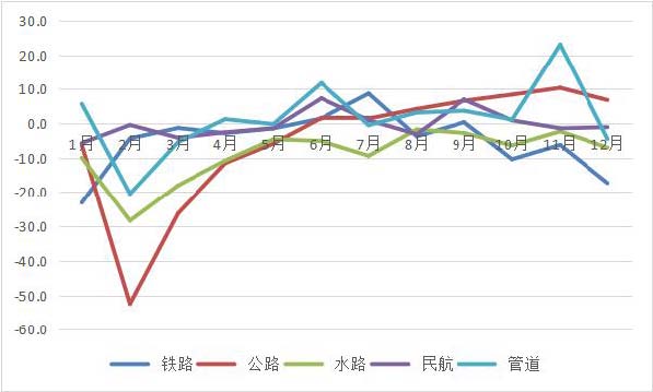 2020年广东运输邮电生产运行情况分析1.jpg 2020年广东运输邮电生产运行情况分析1.jpg