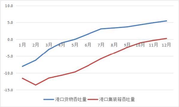 2020年广东运输邮电生产运行情况分析.jpg