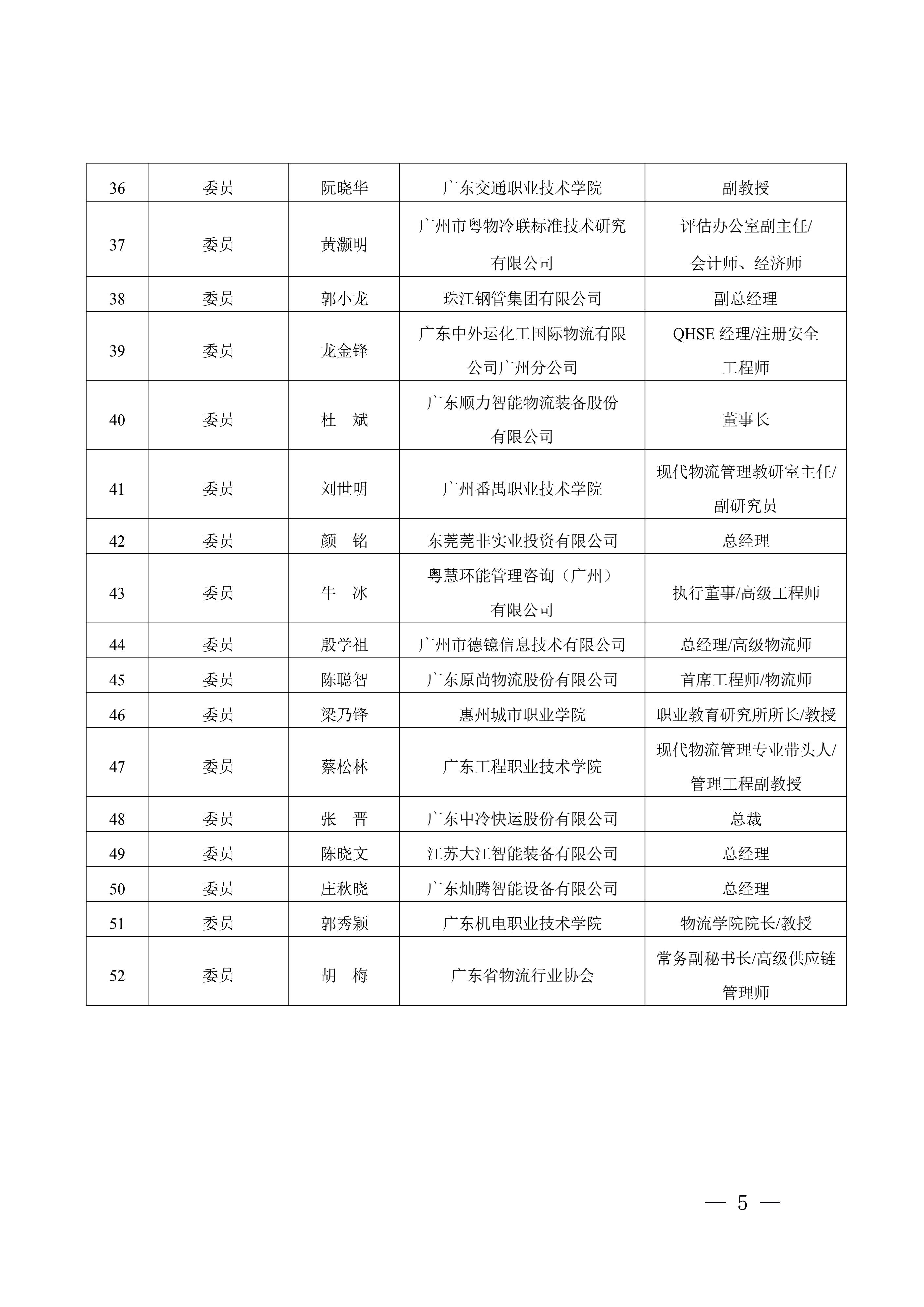 正-广东省市场监督管理局关于成立广东省物流标准化技术委员会（第三届）的通告_04.jpg