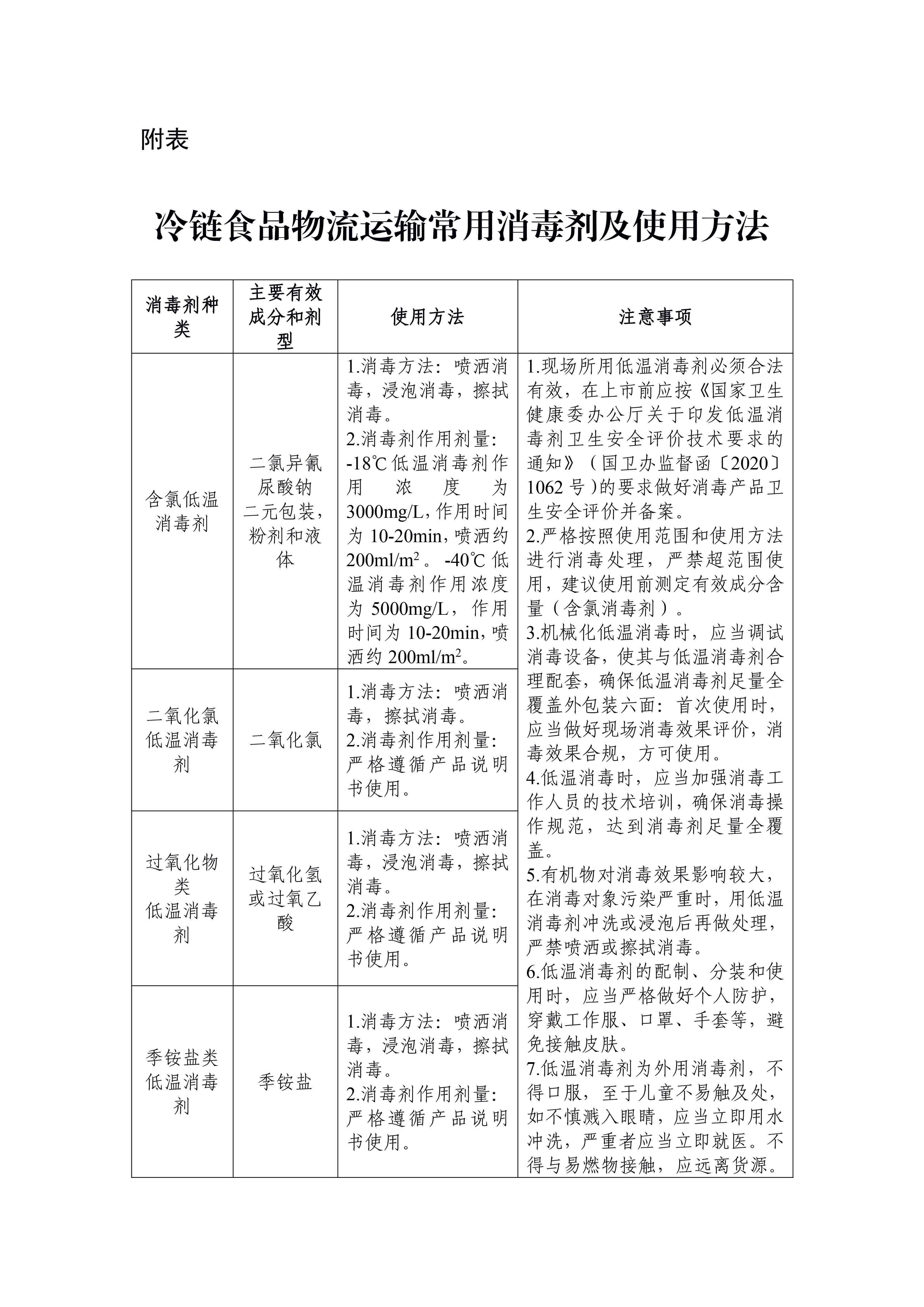 公路水路进口冷链食品物流新冠病毒防控和消毒技术指南（第六版） (1)-12.jpg