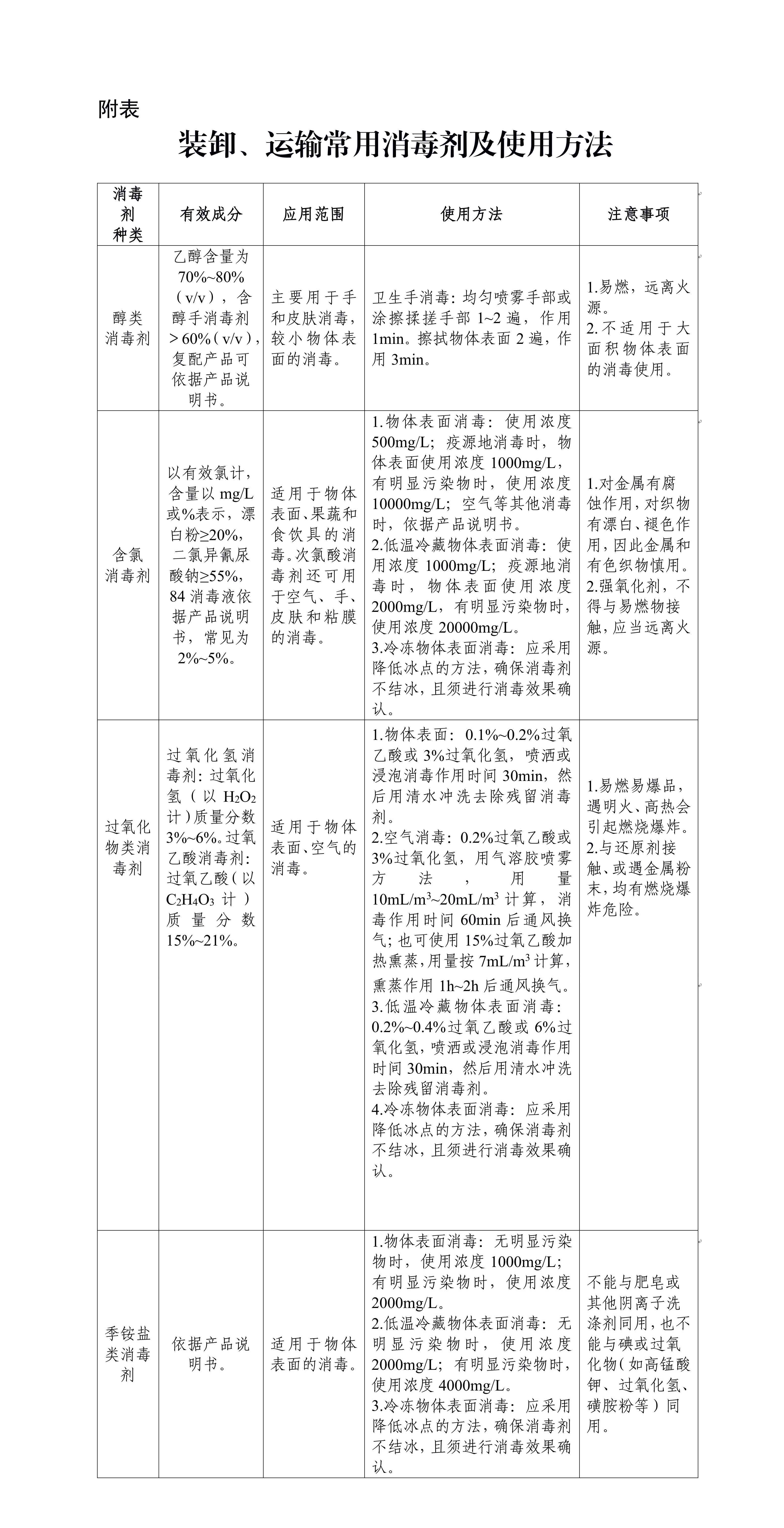 公路水路进口高风险非冷链集装箱货物预防性消毒工作指南（第三版）.jpg