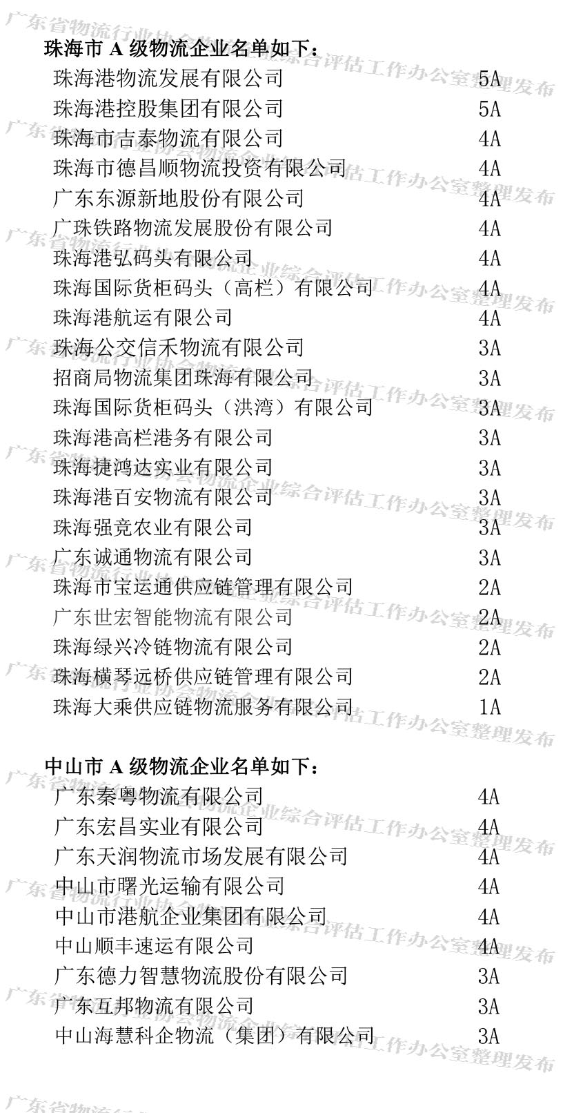 广东省A级物流企业名单（珠海、中山地区）(1).jpg