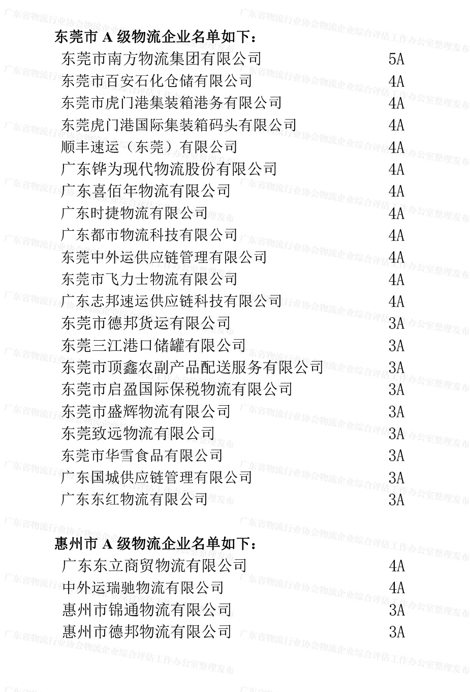 广东省A级物流企业名单（东莞、惠州地区）(1).jpg