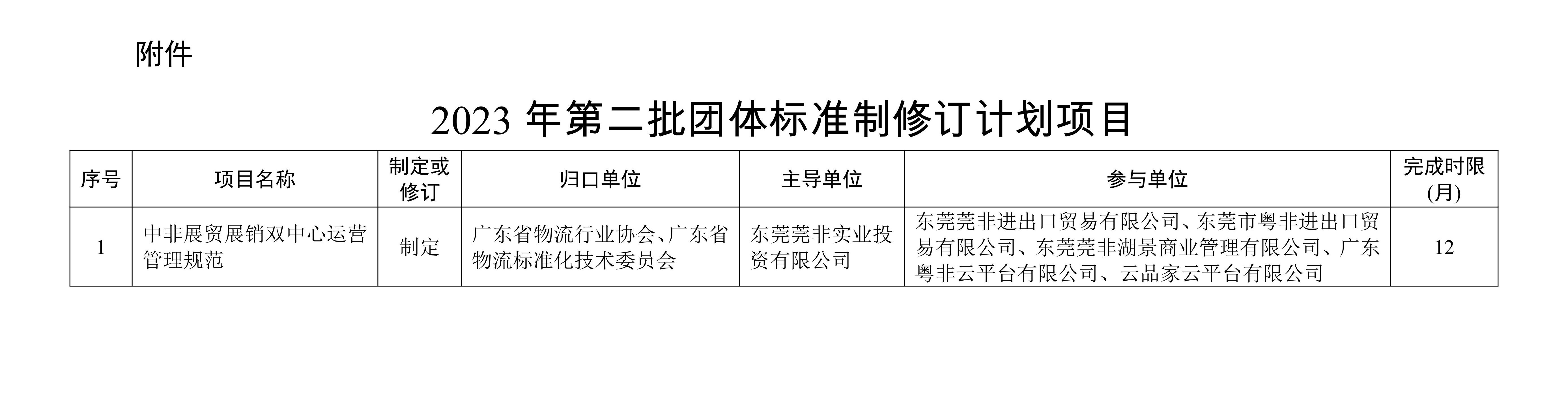 关于批准下达2023年第二批团体标准制修订计划的通知_01 拷贝.jpg