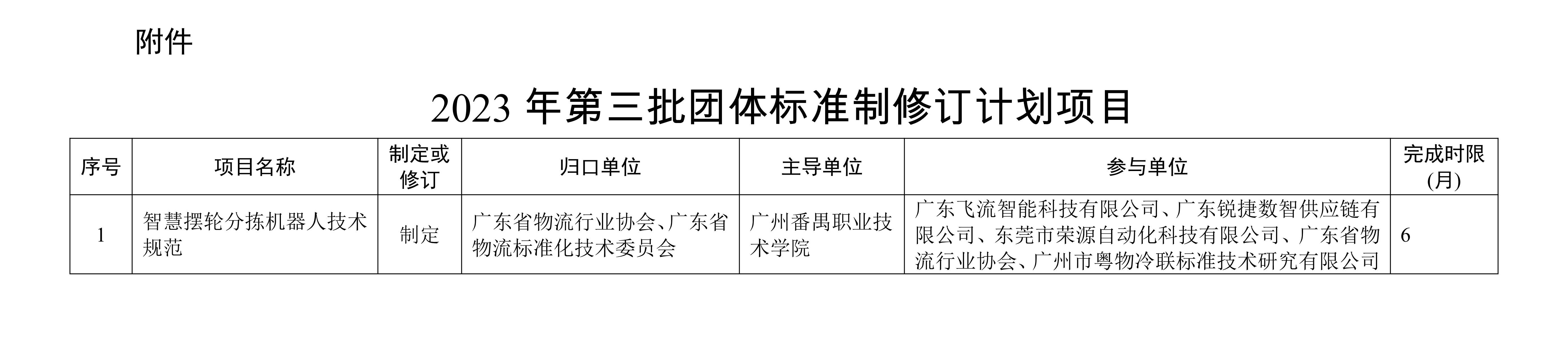 新-关于批准下达2023年第三批团体标准制修订计划的通知_01.jpg 新-关于批准下达2023年第三批团体标准制修订计划的通知_01.jpg